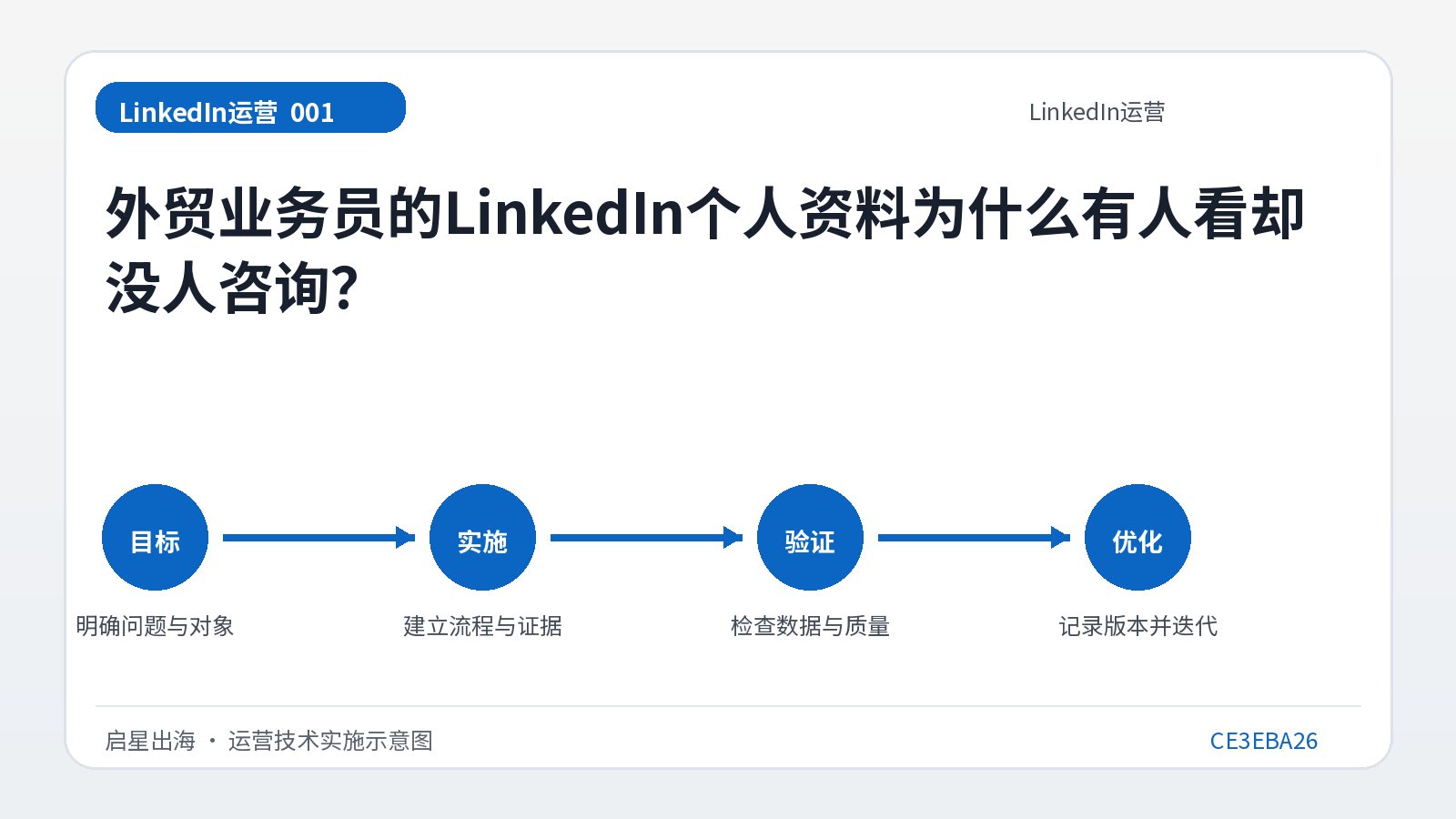 Warum werden die LinkedIn-Profile von Außenhandelsverkäufern zwar angezeigt, aber nicht konsultiert?