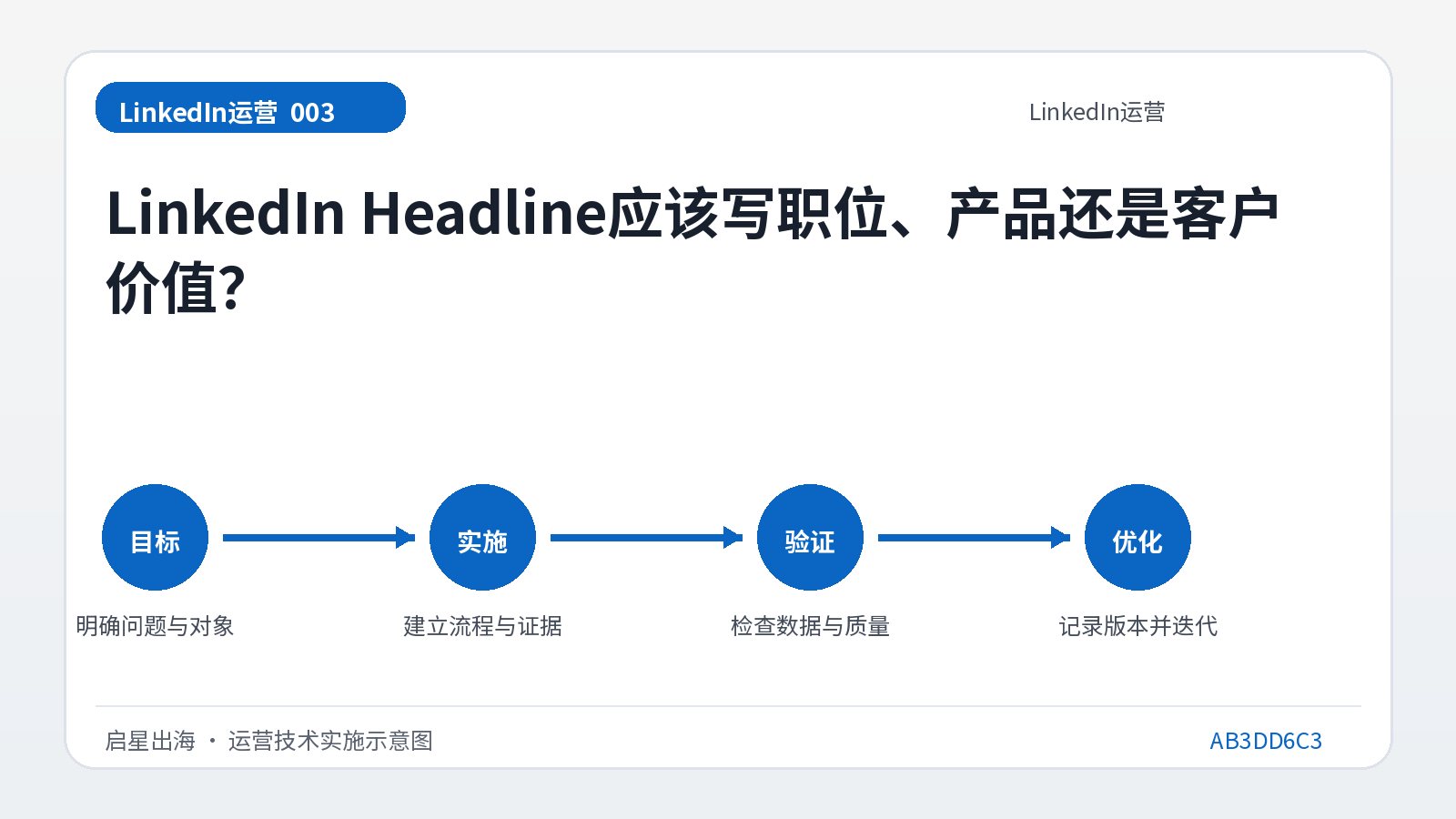 Sollte die LinkedIn-Überschrift über die Position, das Produkt oder den Kundenwert schreiben?