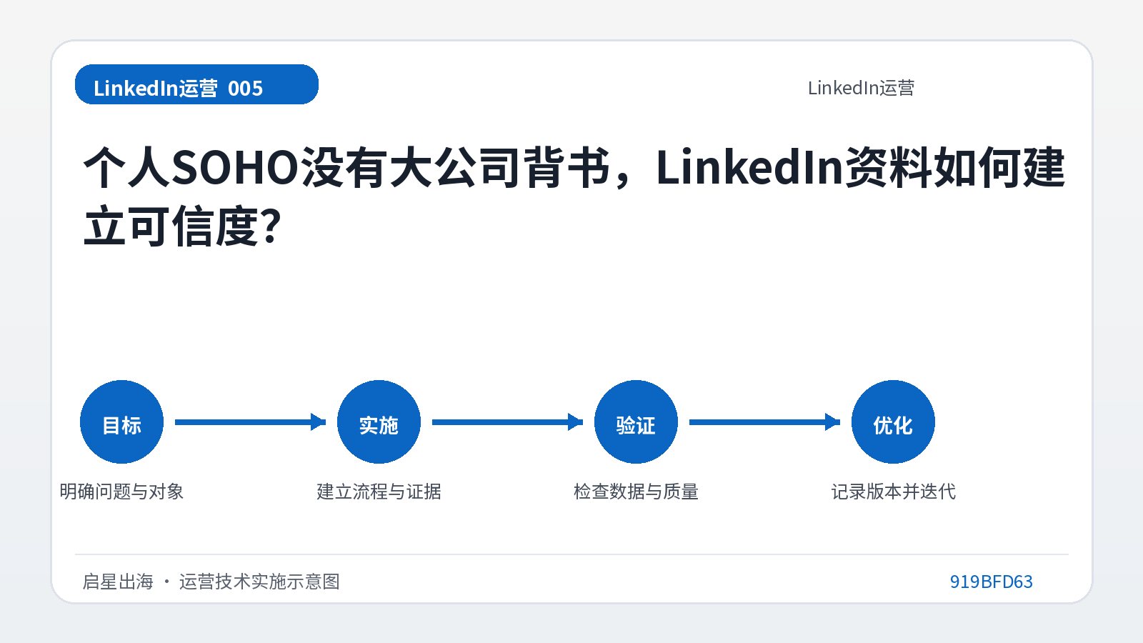 إذا لم يتم اعتماد SOHO الشخصي الخاص بك من قبل شركة كبيرة، فكيف يمكن لملفك الشخصي على LinkedIn إثبات مصداقيته؟