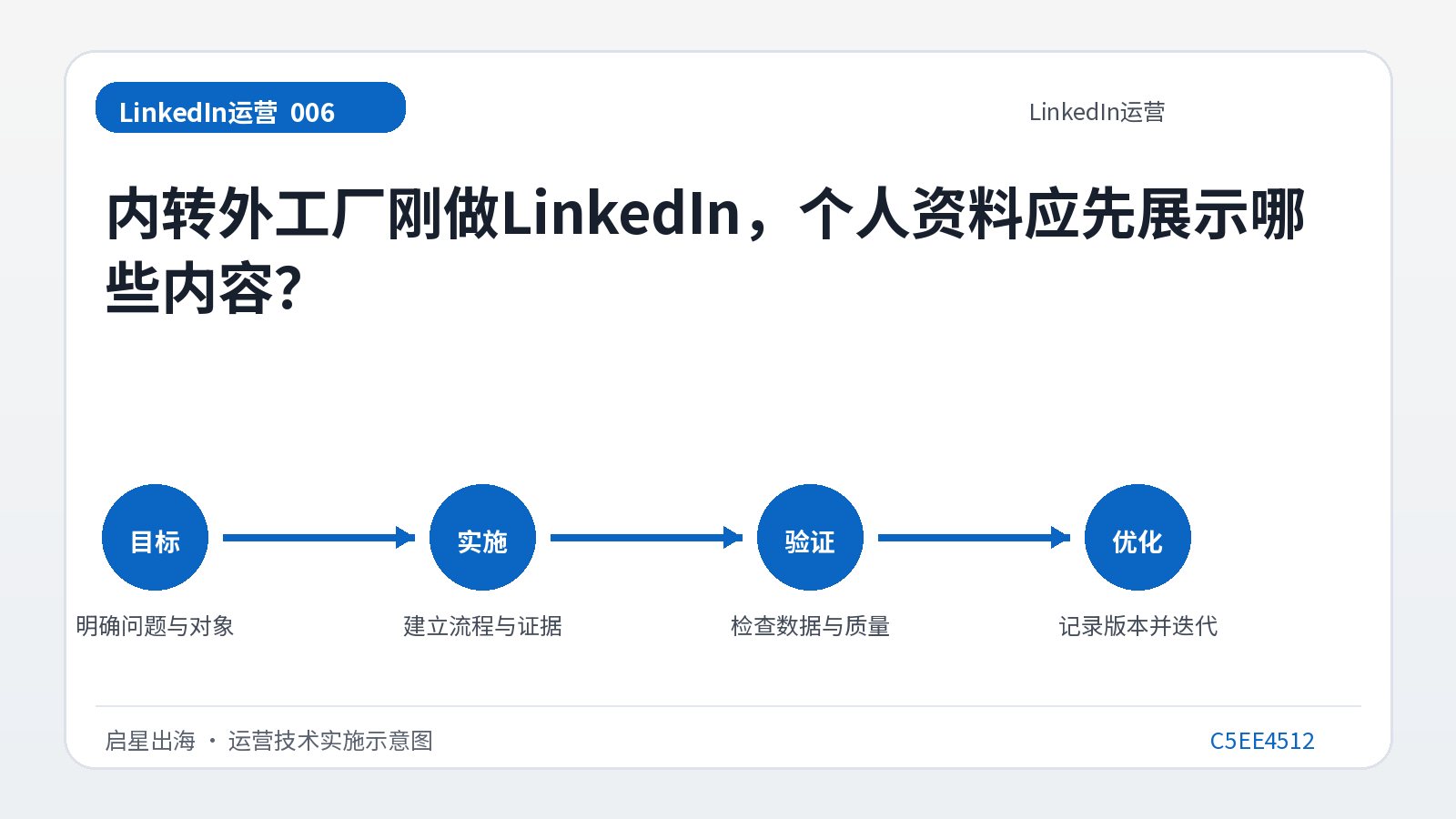 إذا كنت قد بدأت للتو العمل على LinkedIn، فما المحتوى الذي يجب أن تعرضه في ملفك الشخصي أولاً؟