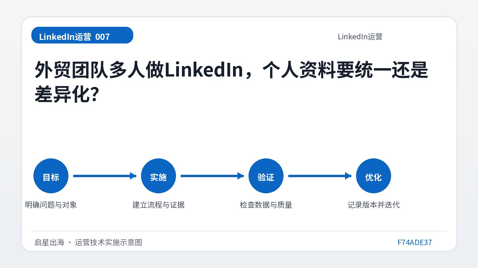 إذا كان هناك عدة أشخاص في فريق التجارة الخارجية يعملون على LinkedIn، فهل يجب توحيد معلوماتهم الشخصية أو التمييز بينها؟