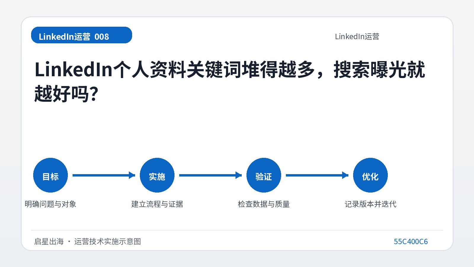هل كلما زاد عدد الكلمات الرئيسية التي تحشو بها ملفك الشخصي على LinkedIn، كلما كان تعرضك للبحث أفضل؟
