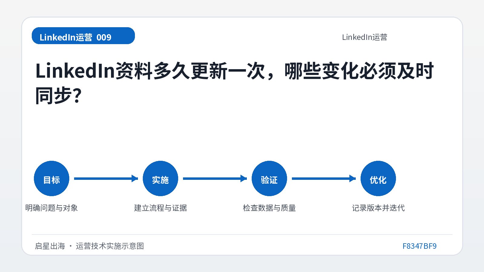 كم مرة يتم تحديث الملف الشخصي على LinkedIn، وما هي التغييرات التي يجب مزامنتها في الوقت المناسب؟