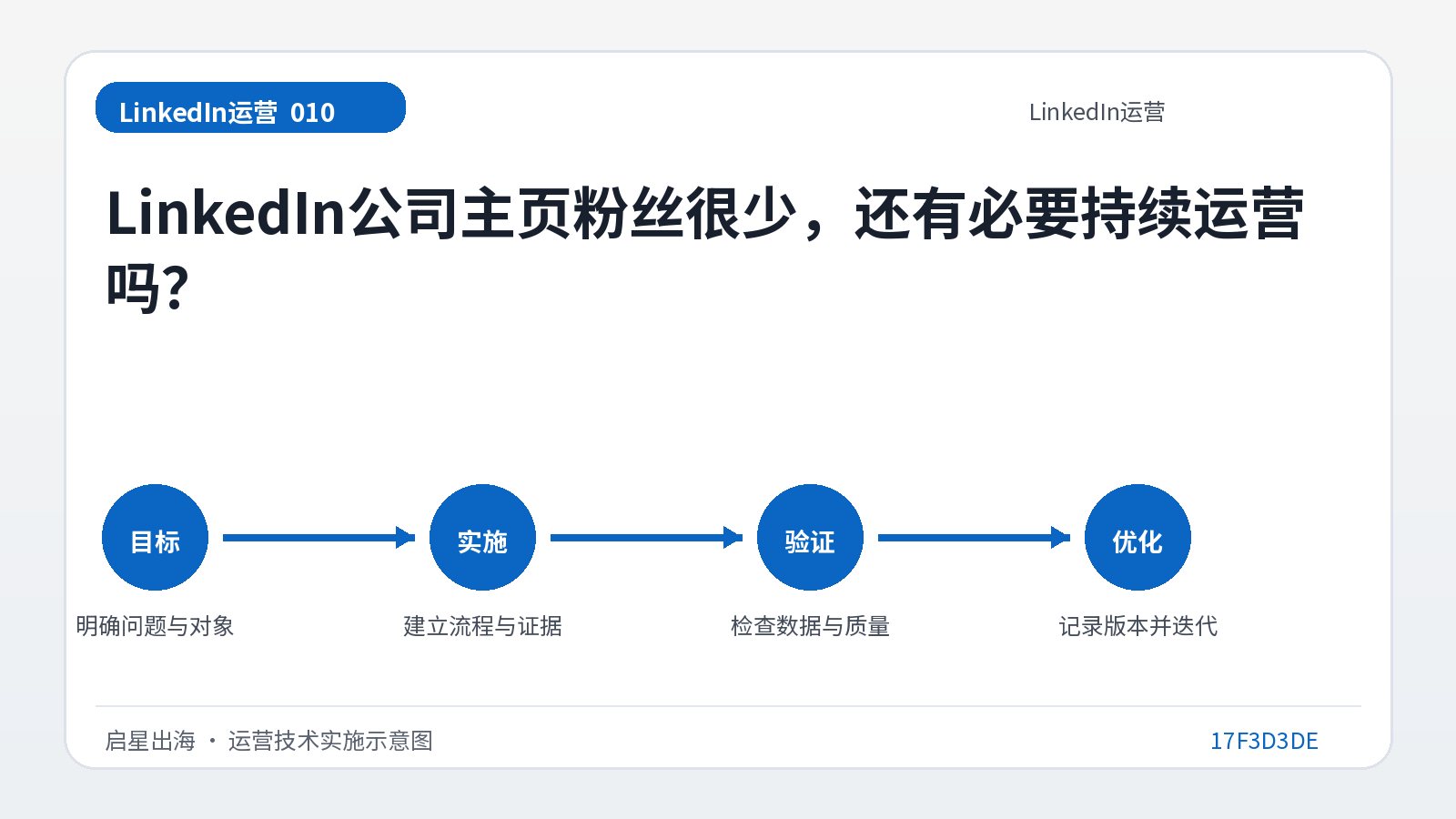 تحتوي صفحة شركة LinkedIn على عدد قليل جدًا من المعجبين. وهل من الضروري الاستمرار في تشغيله؟