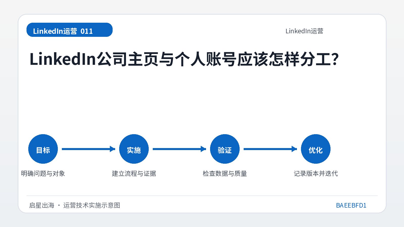 ما هو تقسيم العمل بين الصفحة الرئيسية لشركة LinkedIn والحساب الشخصي؟