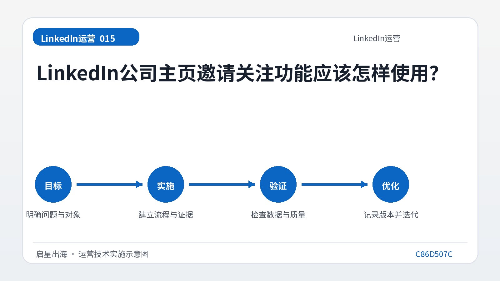 كيفية استخدام وظيفة الدعوة المتابعة على الصفحة الرئيسية لشركة LinkedIn؟