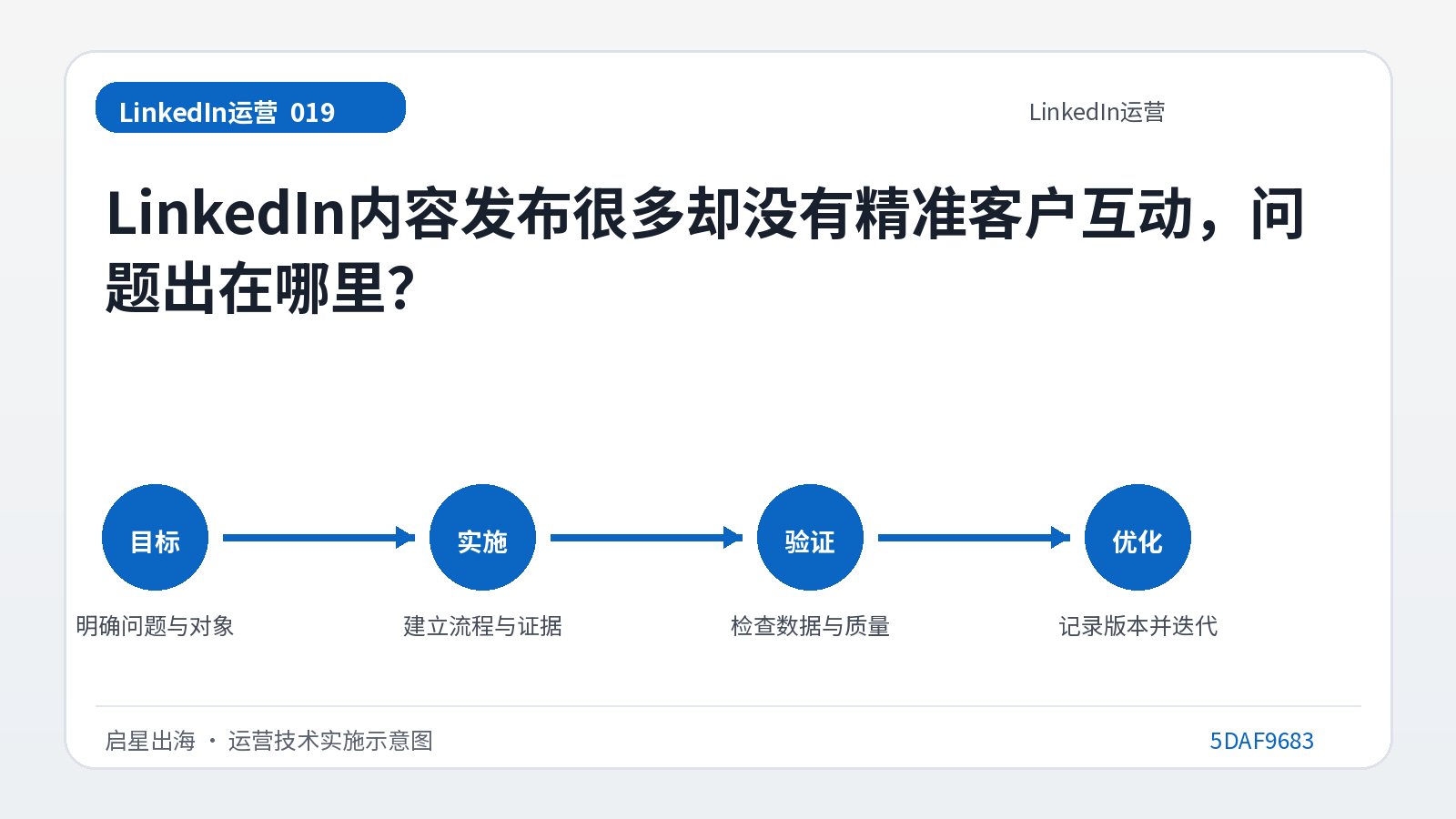 LinkedIn publie beaucoup de contenu mais manque d'interaction client précise. Quel est le problème ?