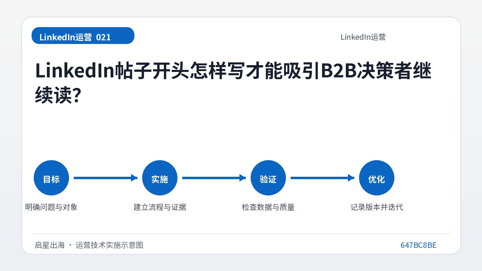 Comment démarrer une publication LinkedIn pour inciter les décideurs B2B à continuer la lecture ?