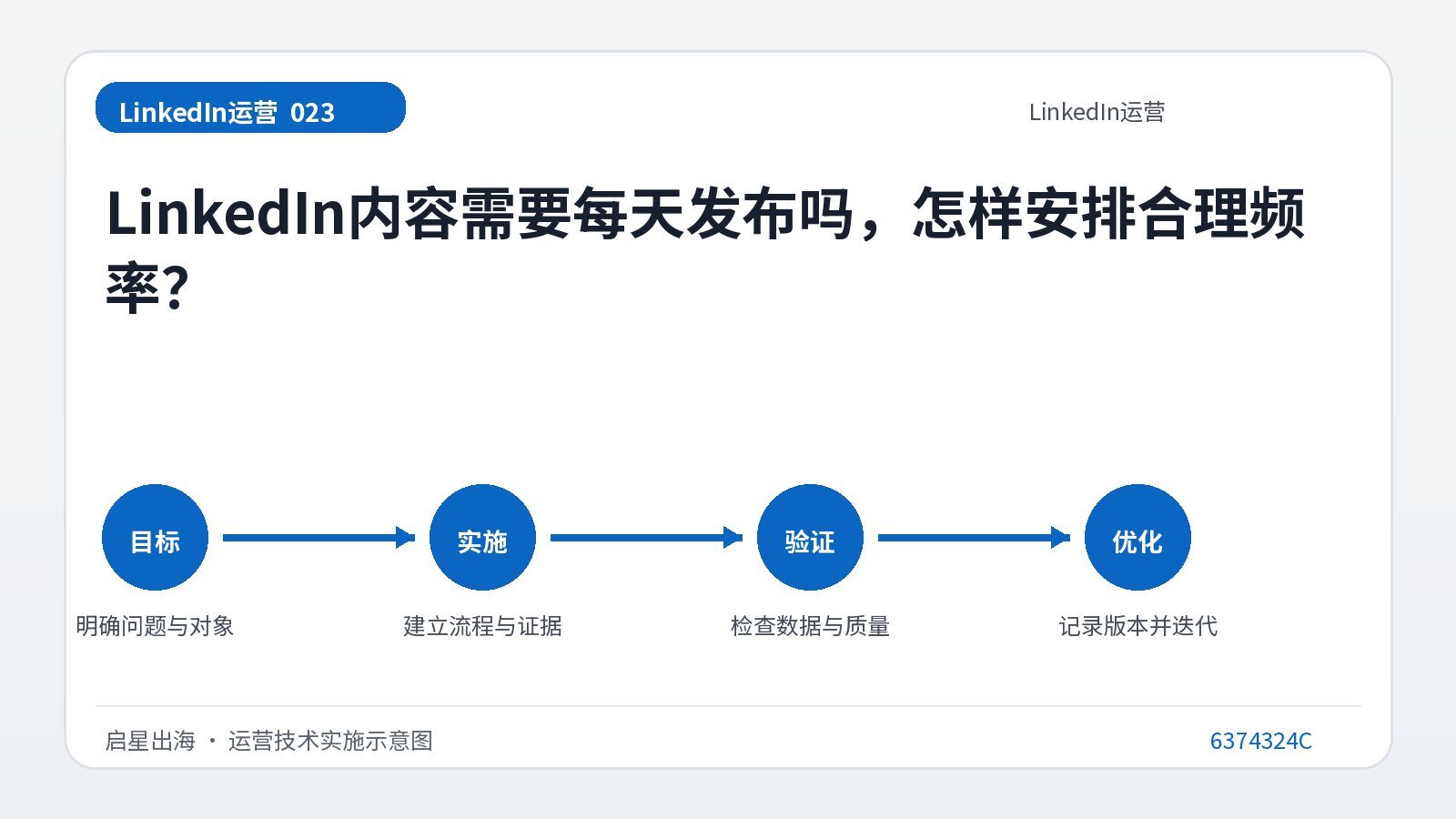Le contenu LinkedIn doit-il être publié tous les jours ? Comment organiser une fréquence raisonnable ?