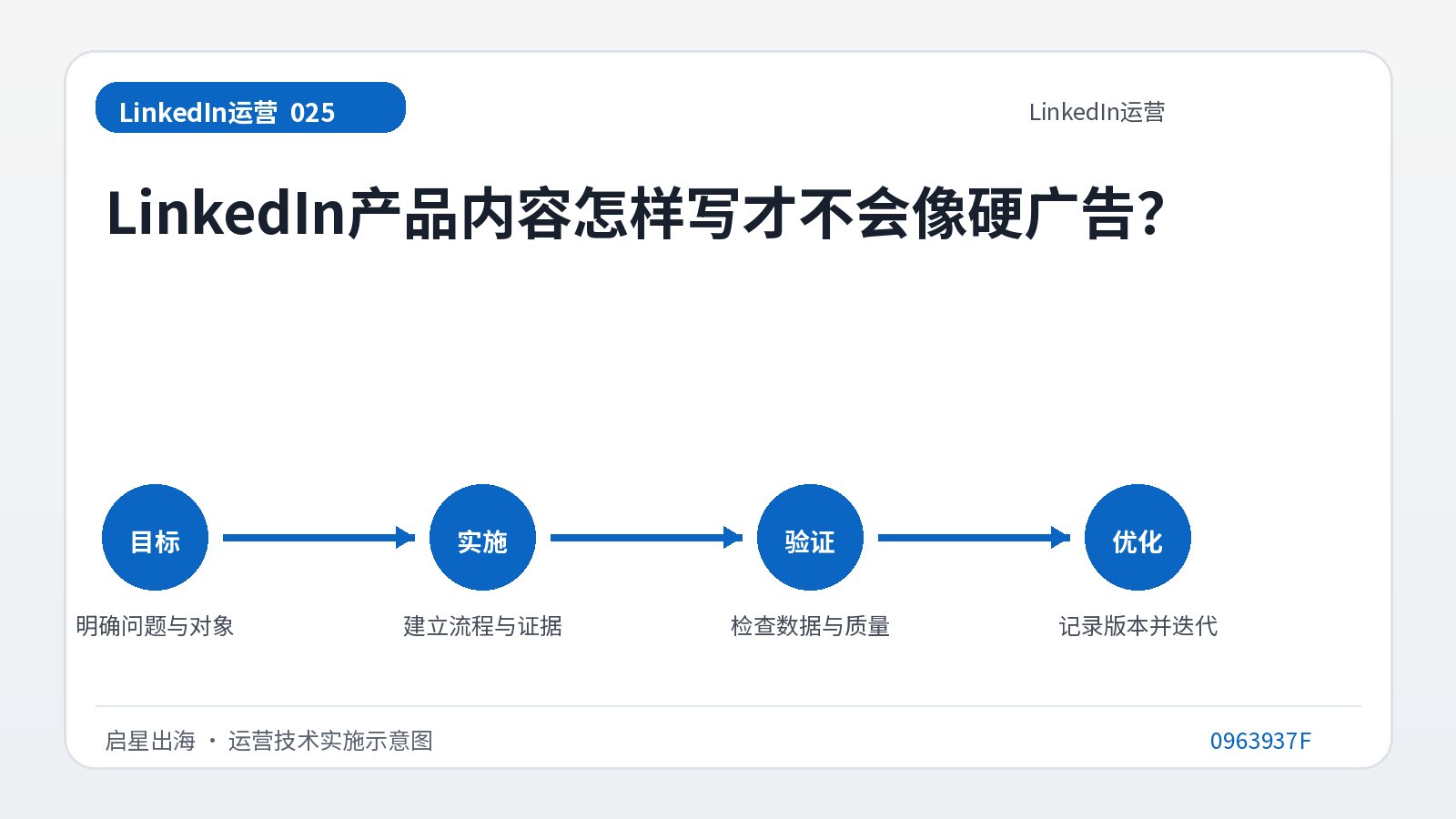 Comment rédiger le contenu des produits LinkedIn pour qu'il ne ressemble pas à de la publicité dure ?