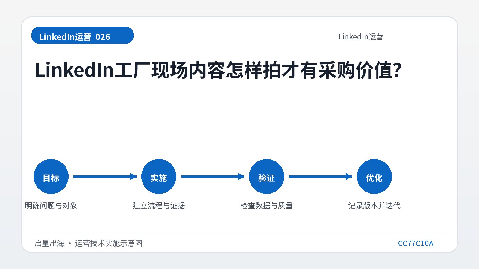Comment filmer le contenu du site d'usine LinkedIn pour qu'il ait une valeur d'achat ?