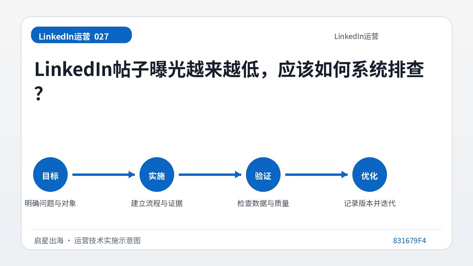 أصبح تعرض منشورات LinkedIn أقل وأقل. كيف ينبغي علينا استكشاف الأخطاء وإصلاحها بشكل منهجي؟