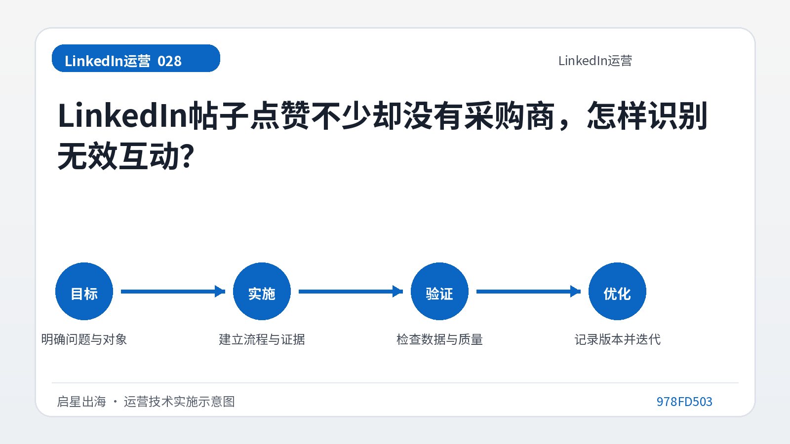 يحتوي منشور LinkedIn على الكثير من الإعجابات ولكن لا يوجد مشترين. كيفية التعرف على التفاعلات غير الصالحة؟