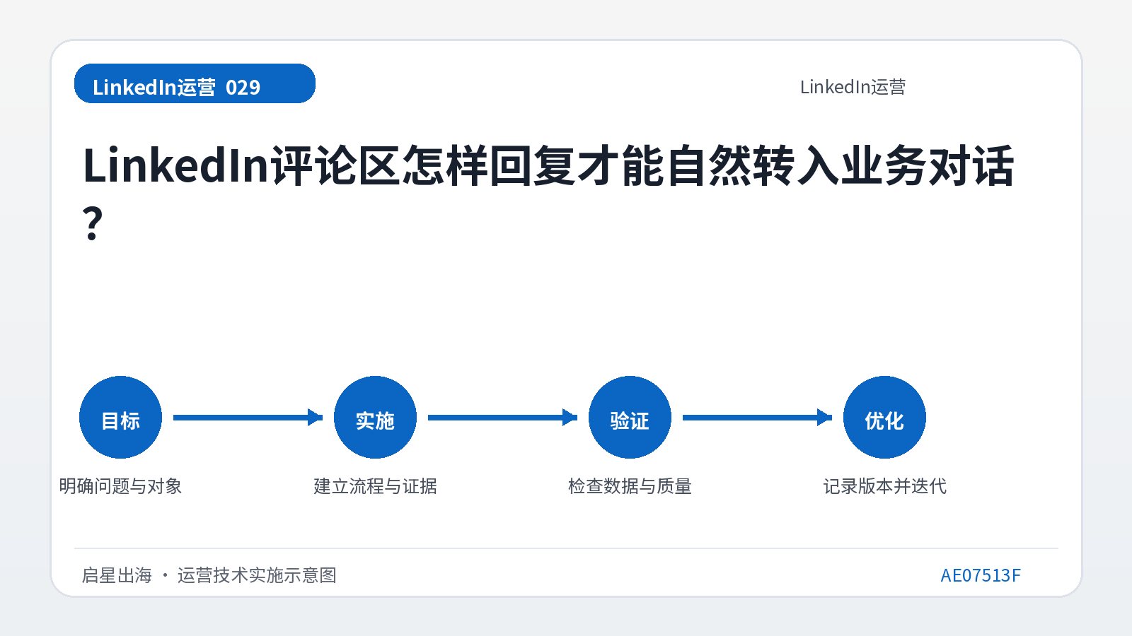 كيف يمكنك الرد في قسم التعليقات على LinkedIn بحيث يمكن الانتقال بشكل طبيعي إلى محادثة عمل؟