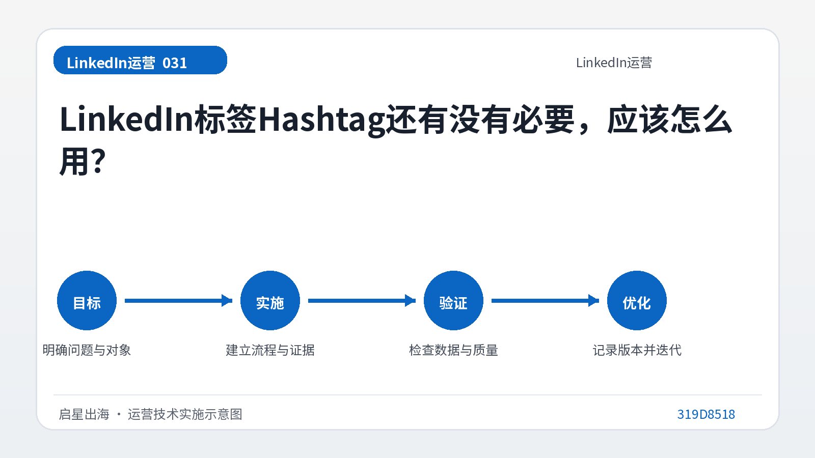 هل لا يزال هاشتاج LinkedIn ضروريًا وكيف يجب استخدامه؟