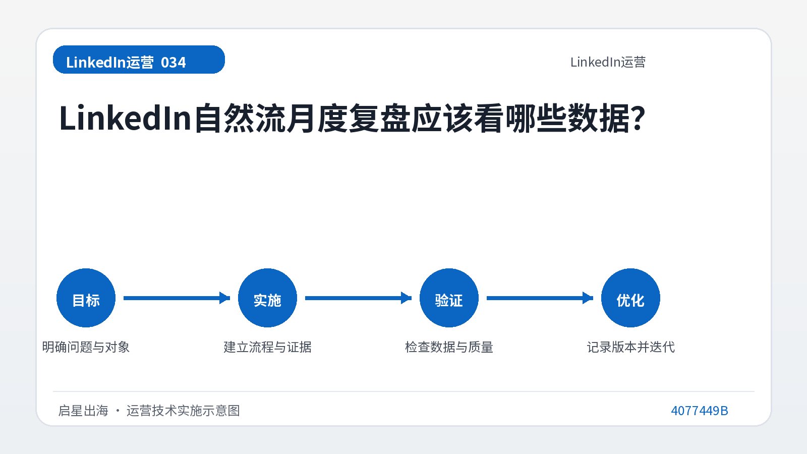 ما البيانات التي يجب أن ننظر إليها عند مراجعة حركة المرور العضوية على LinkedIn شهريًا؟