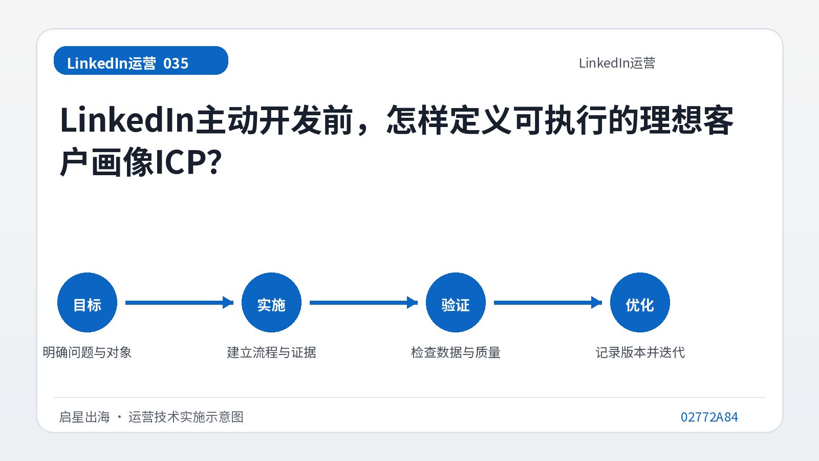 قبل أن تأخذ LinkedIn زمام المبادرة للتطوير، كيف يمكن تحديد ICP لملف تعريف العميل المثالي القابل للتنفيذ؟
