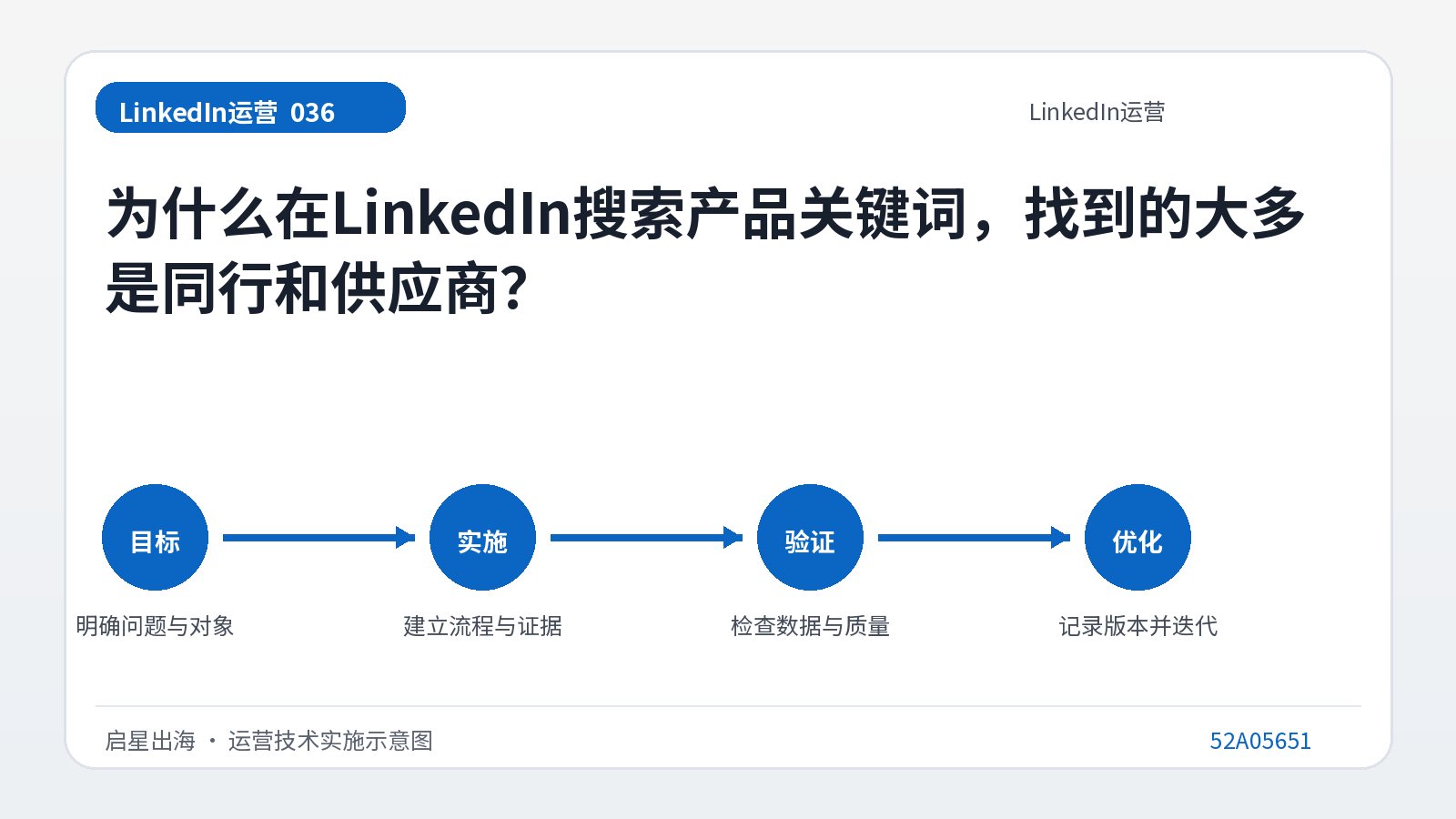 لماذا أجد معظم النظراء والموردين عند البحث عن الكلمات الرئيسية للمنتج على LinkedIn؟