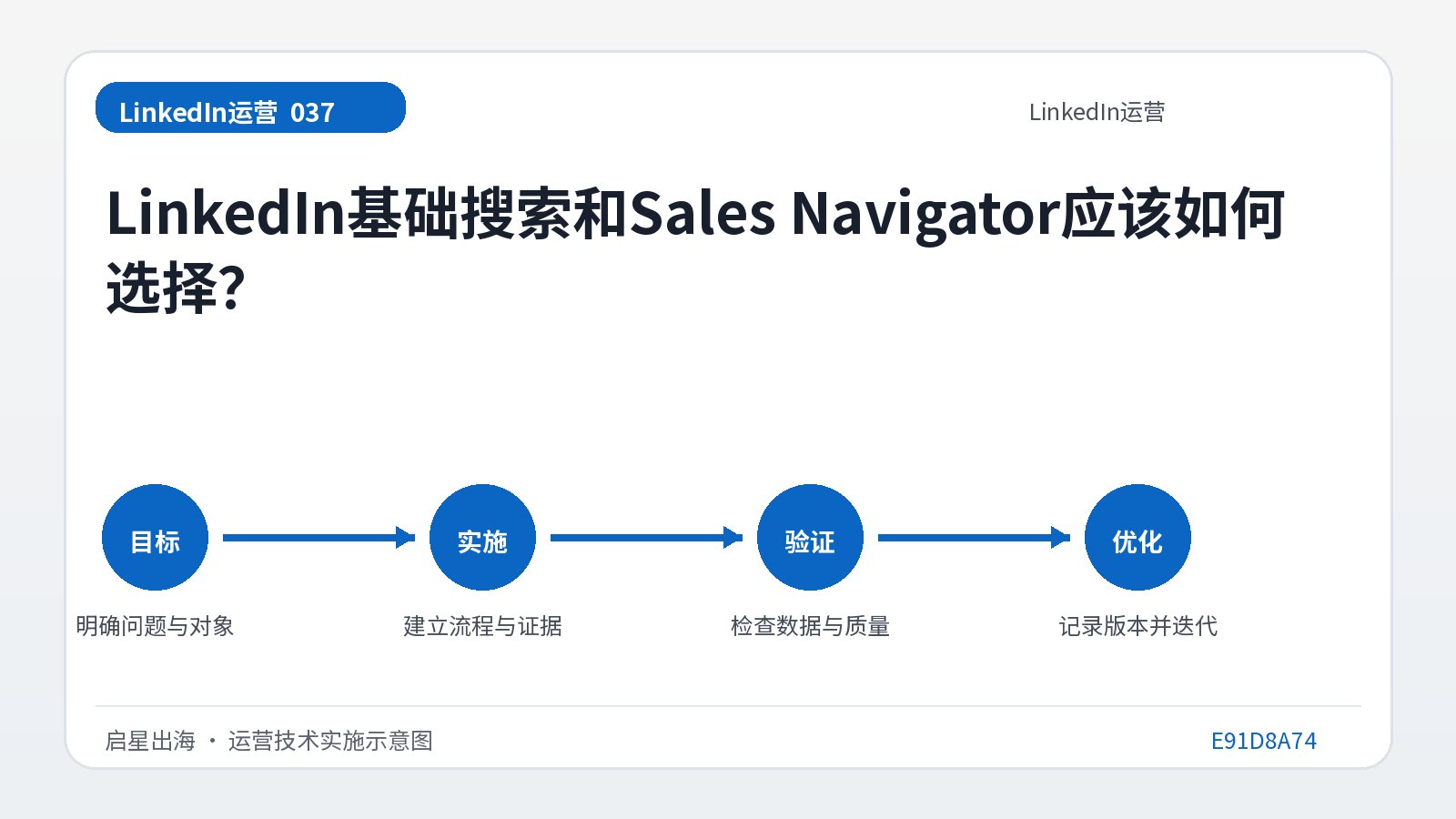 كيف تختار بين البحث الأساسي في LinkedIn وSales Navigator؟