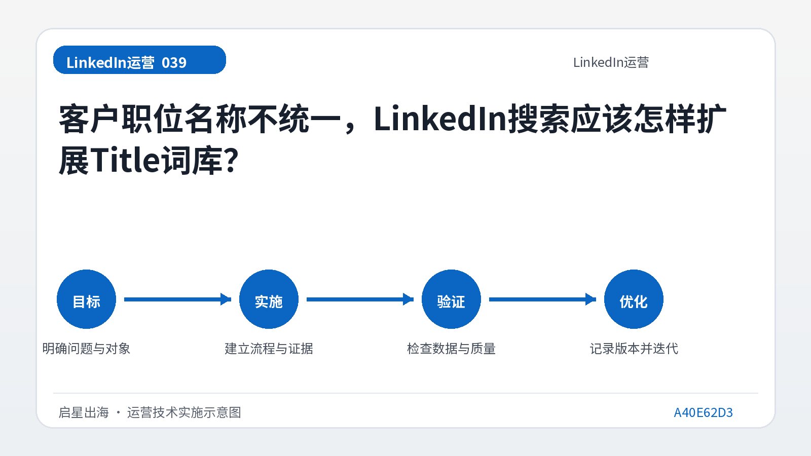 المسمى الوظيفي للعميل غير موحد. كيف يجب أن يقوم بحث LinkedIn بتوسيع قاموس المرادفات للعناوين؟