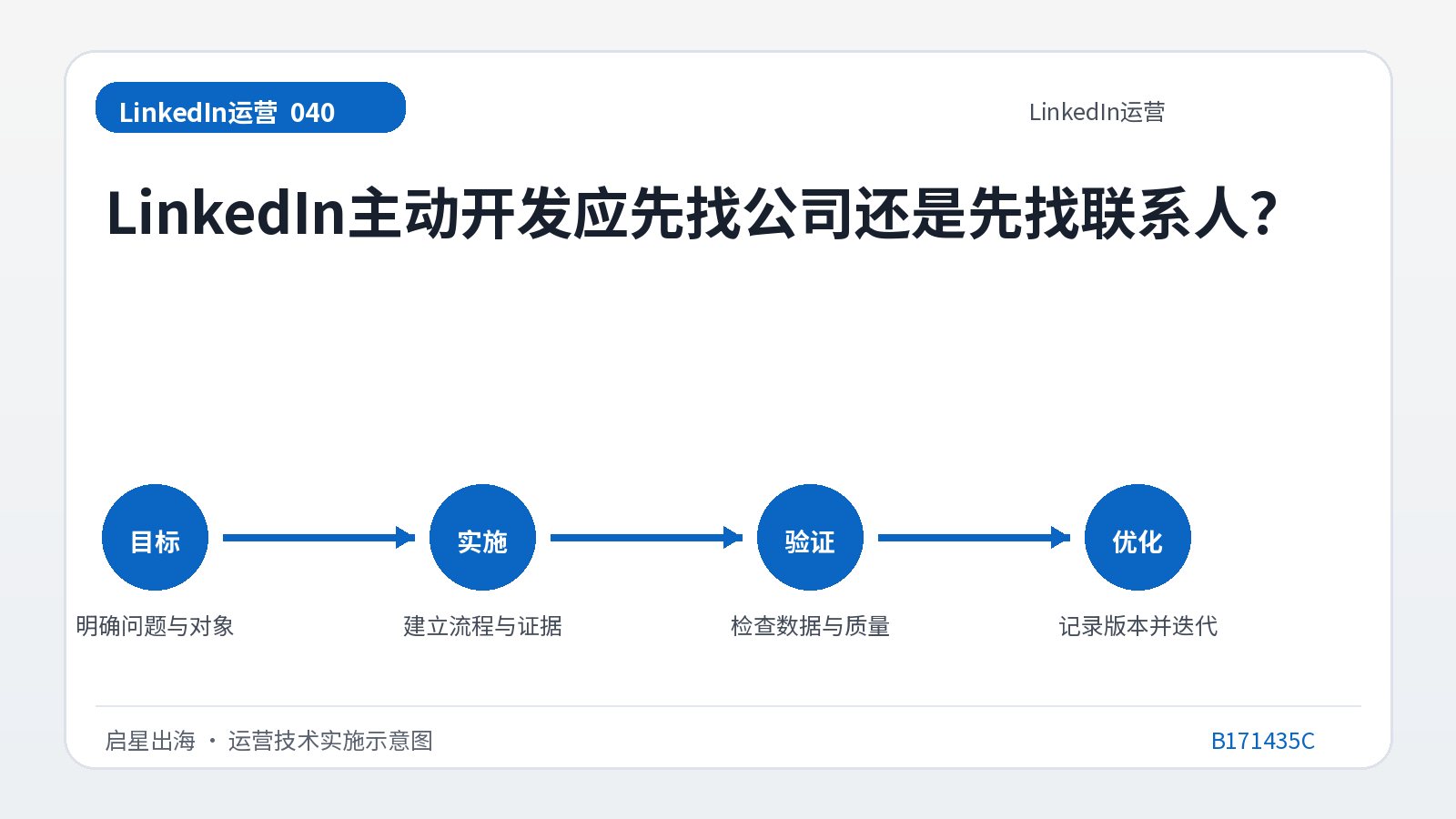 LinkedIn主动开发应先找公司还是先找联系人?