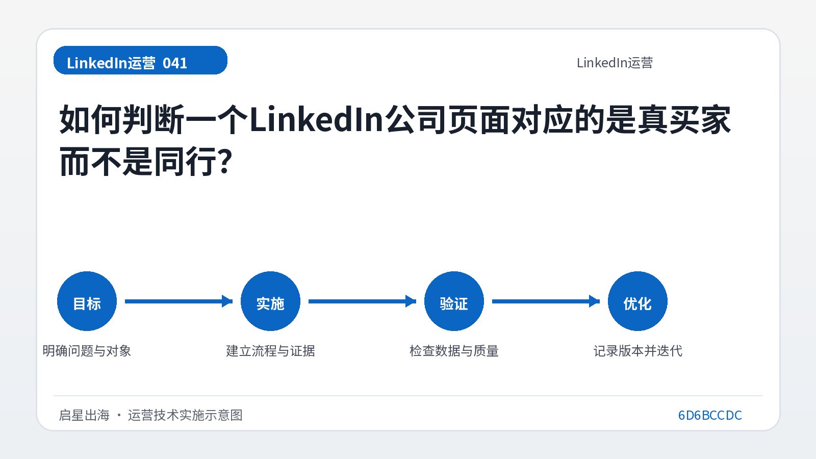 كيف يمكنك معرفة ما إذا كانت صفحة الشركة على LinkedIn تتوافق مع مشترين حقيقيين وليس أقرانًا؟