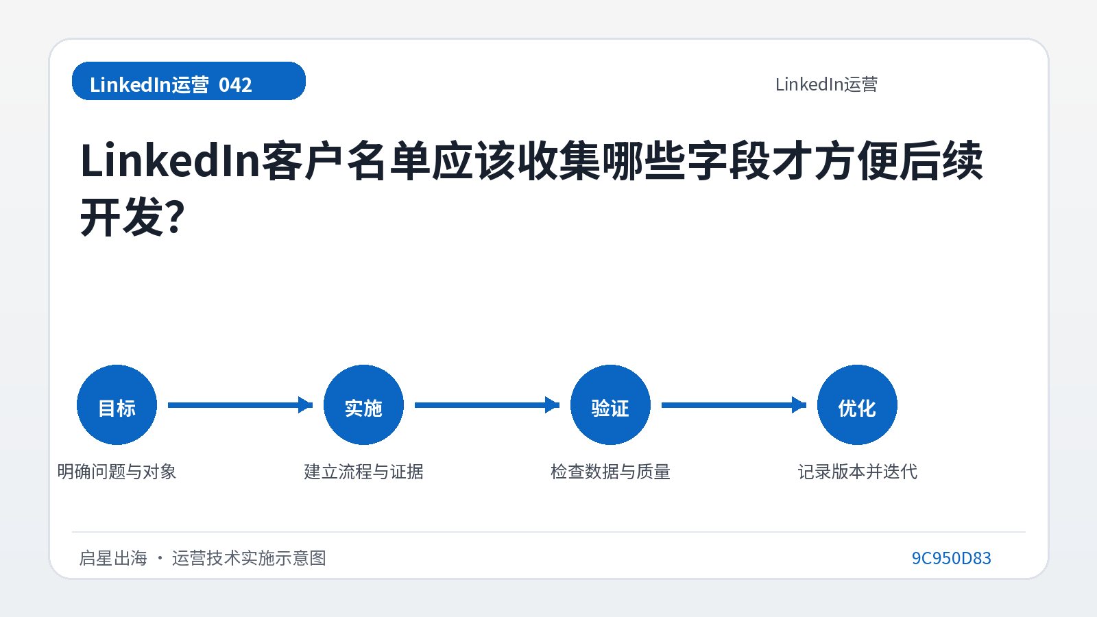 ما هي الحقول التي يجب جمعها في قائمة عملاء LinkedIn لتسهيل التطوير اللاحق؟
