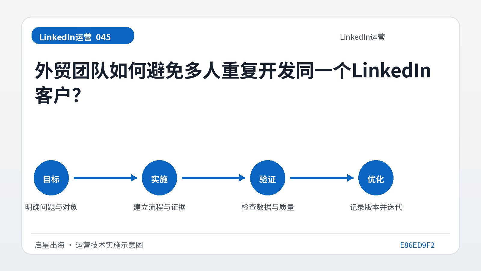 外贸团队如何避免多人重复开发同一个LinkedIn客户?