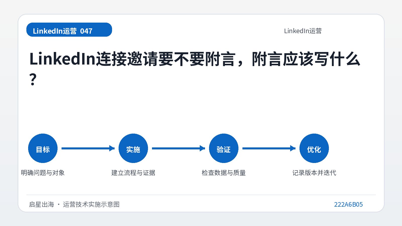 هل يجب أن تتضمن دعوة الاتصال بـ LinkedIn حاشية؟ ماذا يجب أن أكتب في التذييل؟