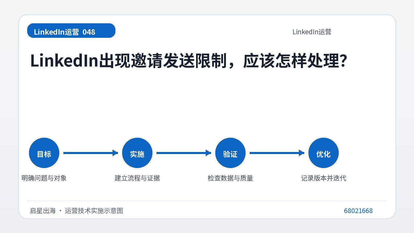 ماذا علي أن أفعل إذا كان هناك قيود على إرسال الدعوات على LinkedIn؟