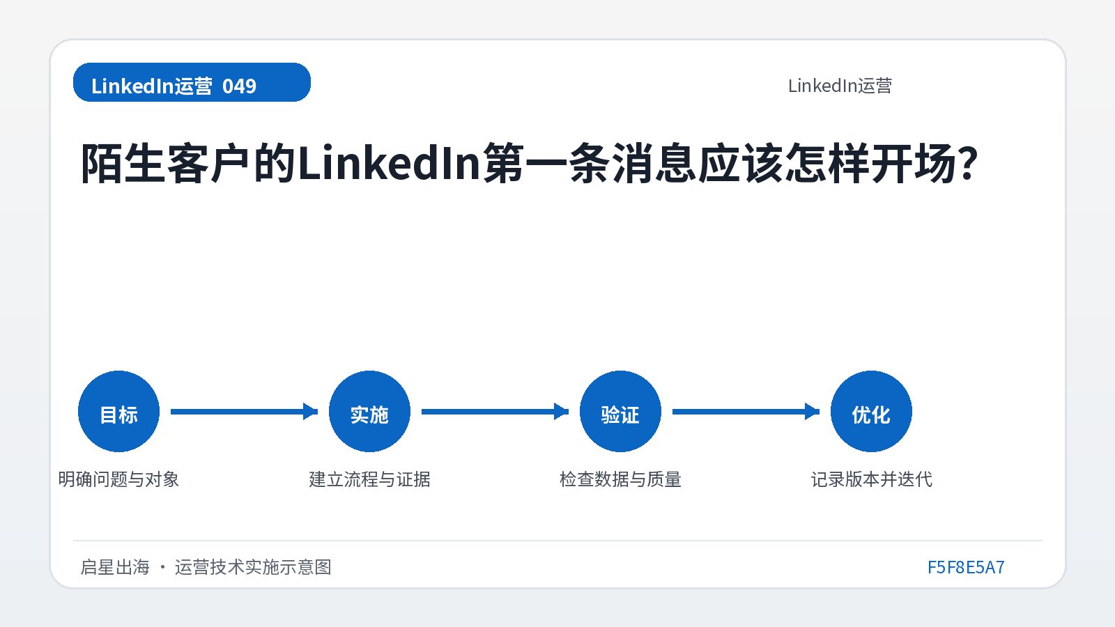 كيف يجب أن تفتح رسالتك الأولى على LinkedIn لعميل جديد؟