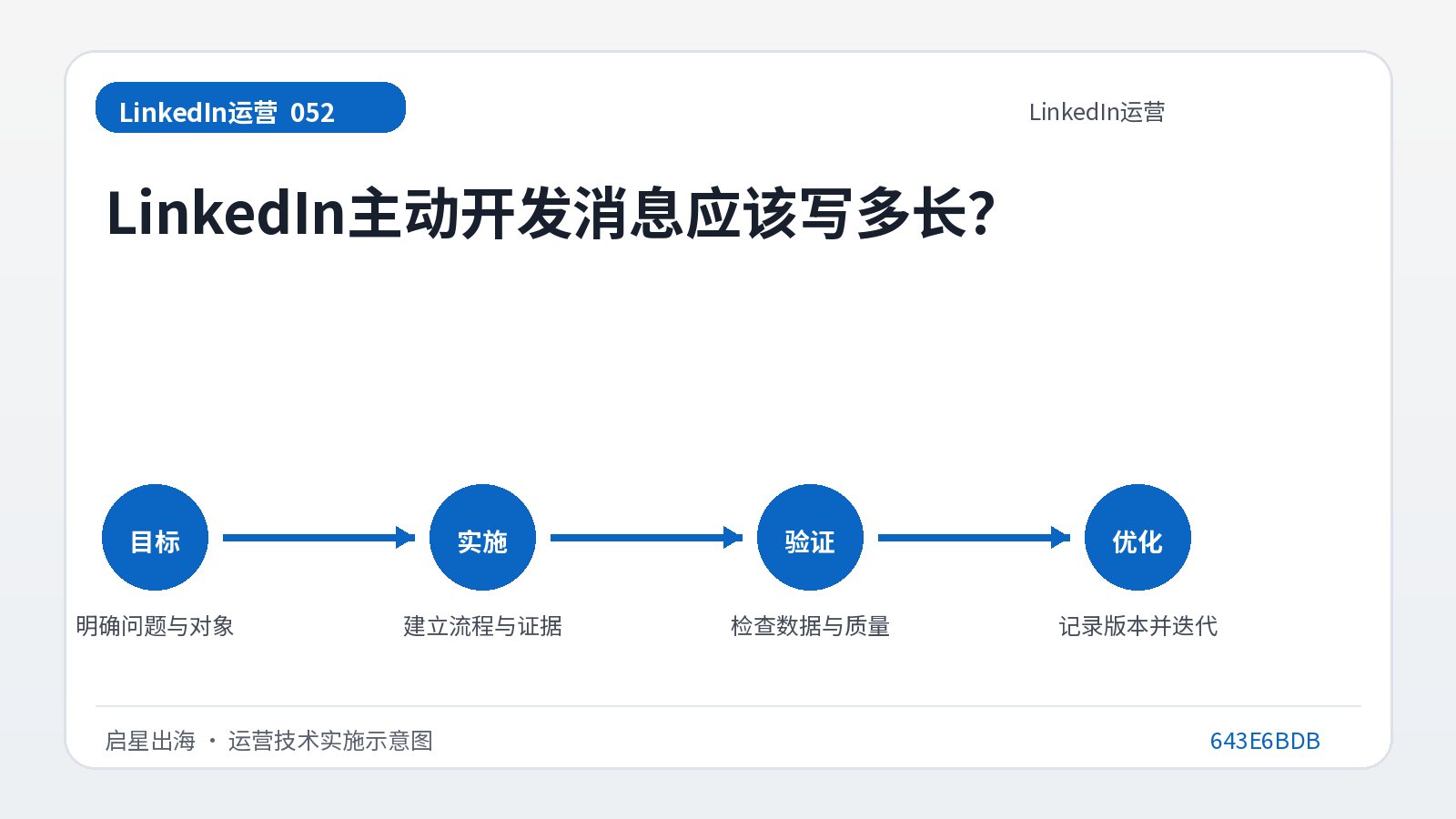 ما المدة التي يجب أن تستغرقها رسالة التطوير الاستباقية على LinkedIn؟