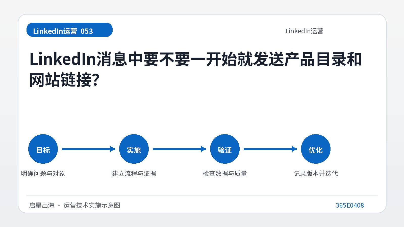 هل يجب أن أرسل كتالوج المنتجات وروابط موقع الويب في بداية رسالتي على LinkedIn؟