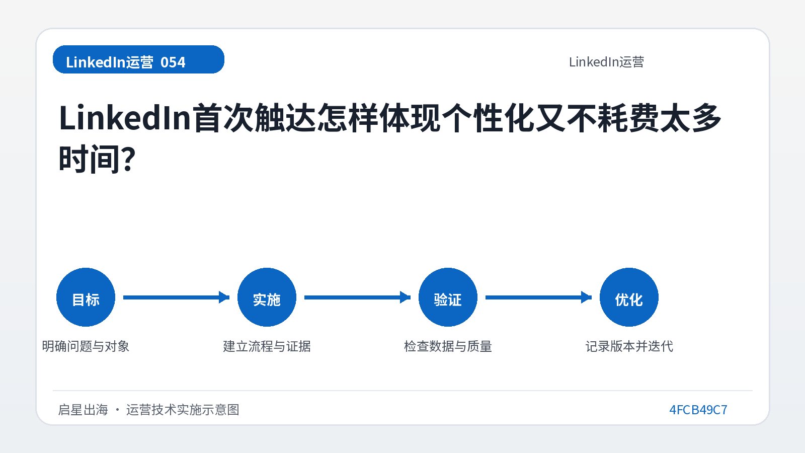 كيف يمكنك تخصيص جهة الاتصال الأولى على LinkedIn دون استهلاك الكثير من الوقت؟