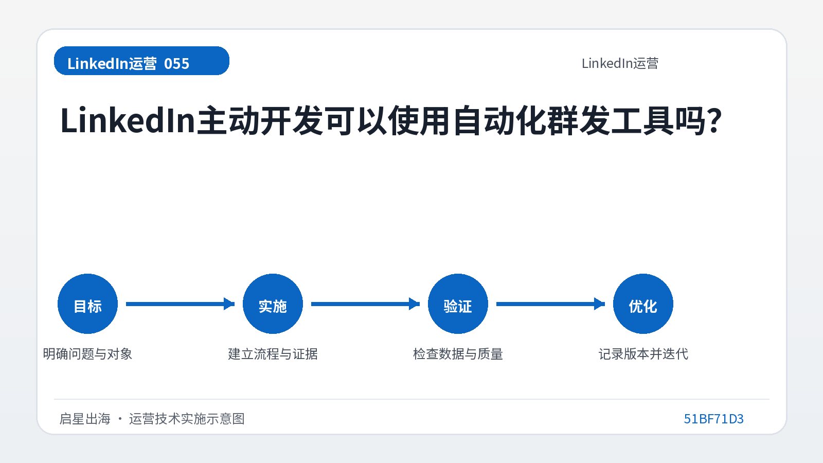 هل يمكن للمطورين الاستباقيين في LinkedIn استخدام أدوات المراسلة الجماعية الآلية؟