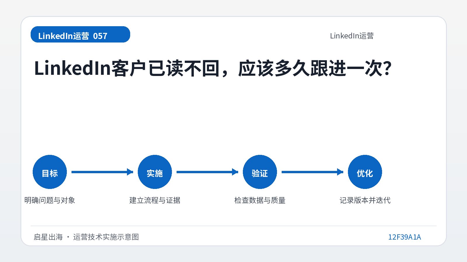 إذا لم يتمكن أحد عملاء LinkedIn من القراءة مرة أخرى، فكم مرة يجب عليك المتابعة؟