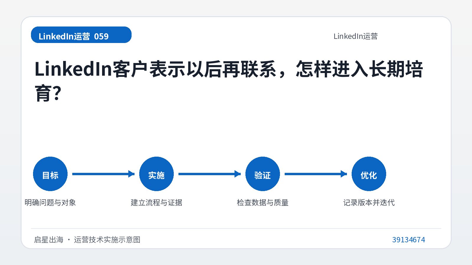 LinkedIn客户表示以后再联系,怎样进入长期培育?