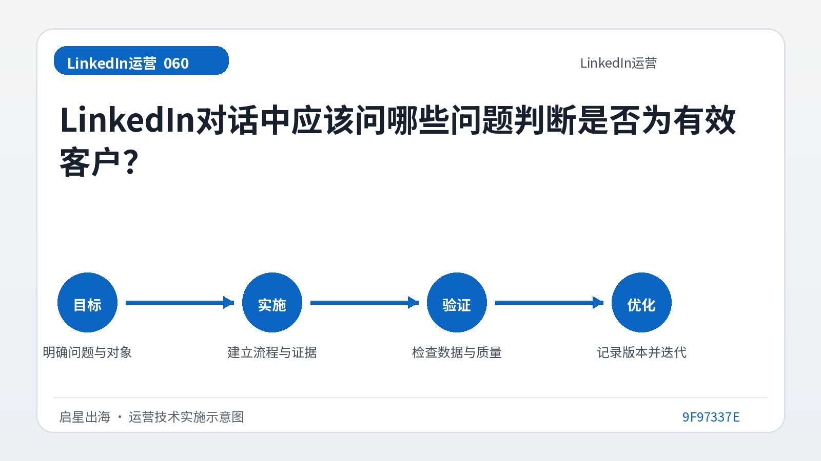 ما هي الأسئلة التي يجب طرحها في محادثة LinkedIn لتحديد ما إذا كنت عميلاً صالحًا؟
