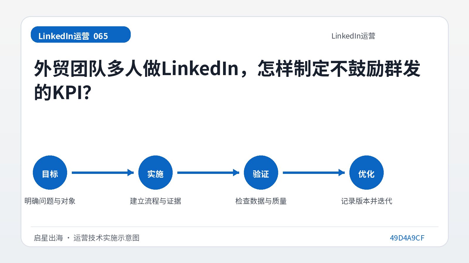 إذا كان العديد من الأشخاص في فريق التجارة الخارجية يعملون على LinkedIn، فكيف يمكن إعداد مؤشرات الأداء الرئيسية التي تثبط النشر الجماعي؟