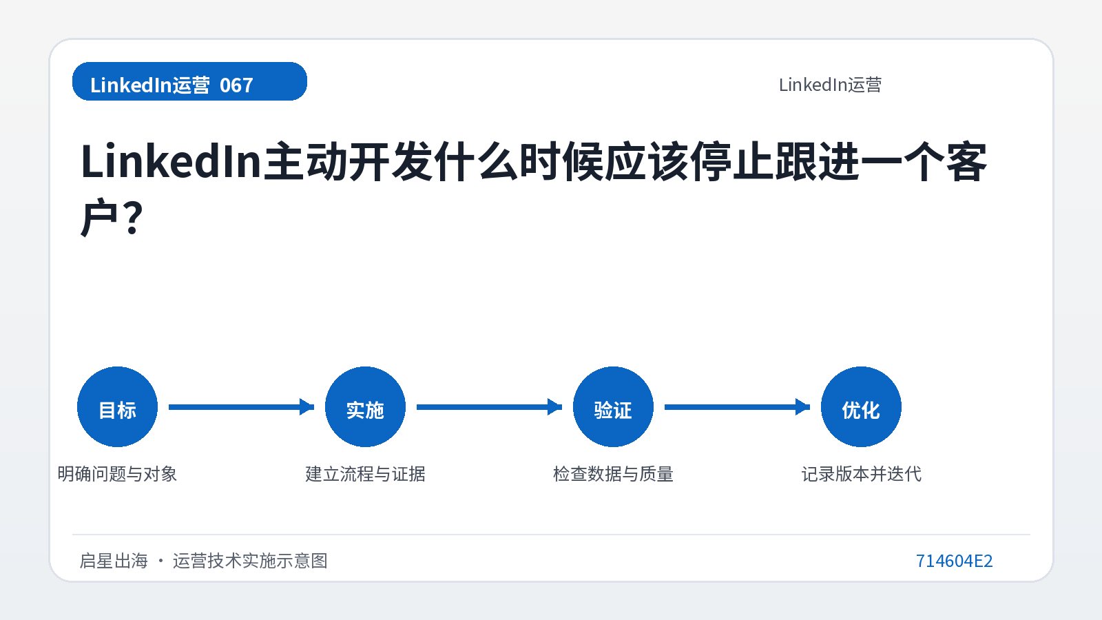 متى يجب أن يتوقف LinkedIn Proactive Development عن متابعة العميل؟