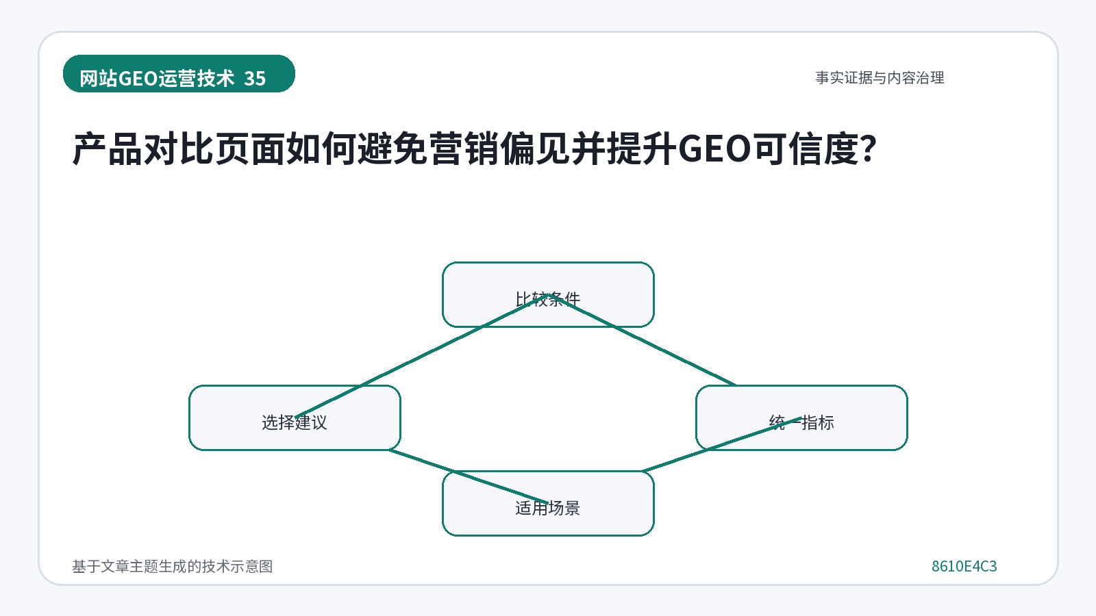 ¿Cómo pueden las páginas de comparación de productos evitar prejuicios de marketing y aumentar la credibilidad de GEO?