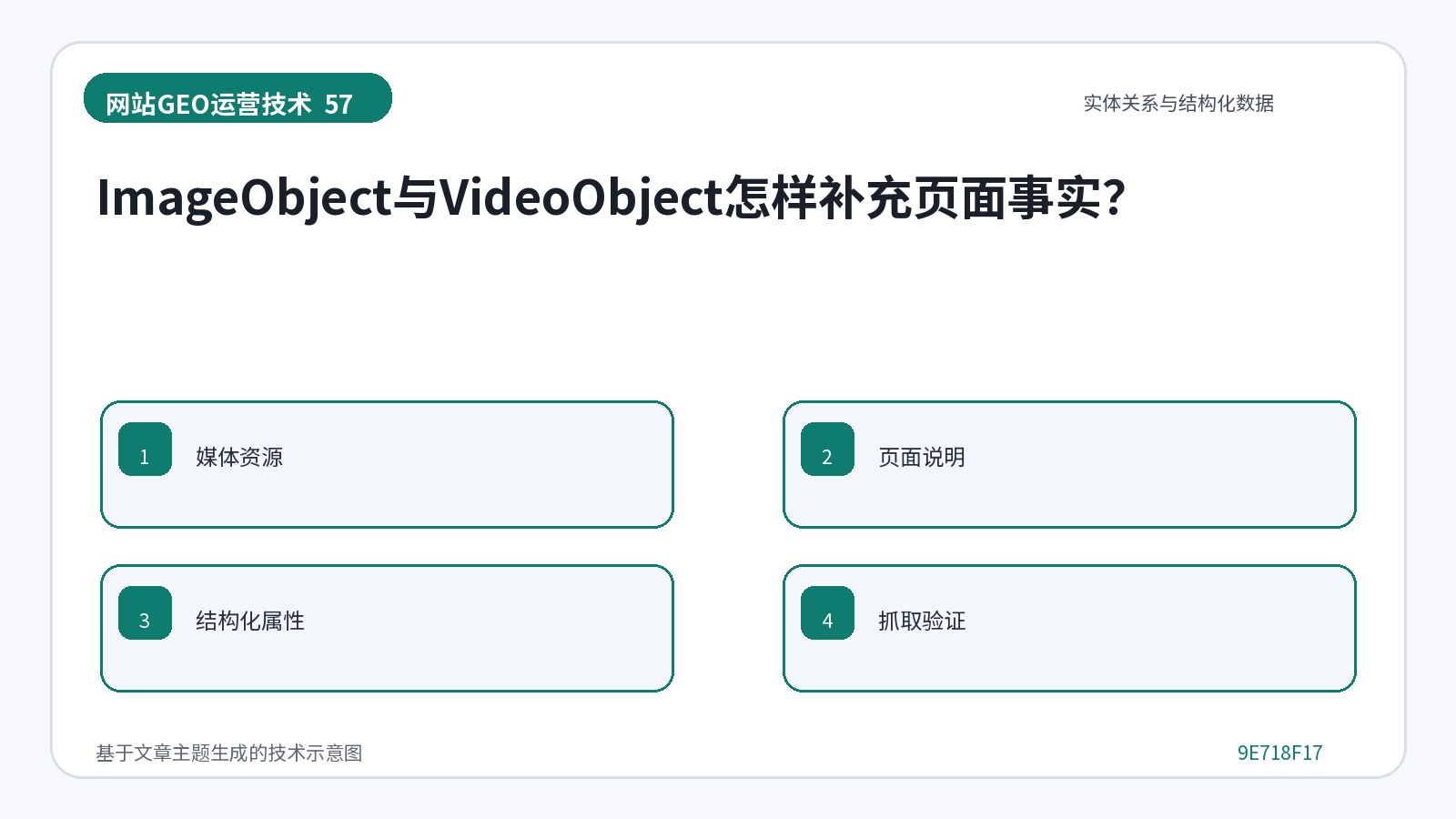 ¿Cómo puede ImageObject y VideoObject añadir los hechos a la página?