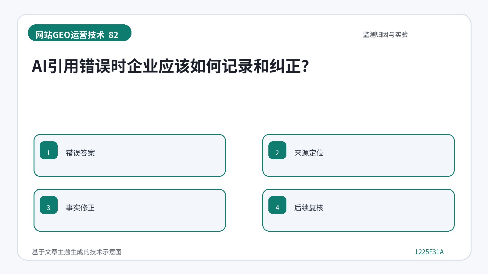 How should companies record and correct errors when AI invokeds them?
