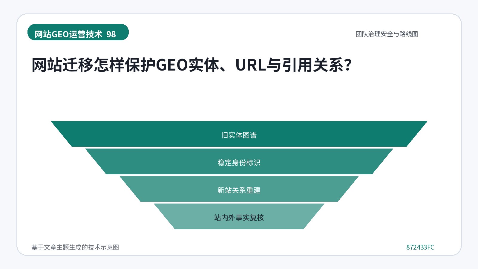 How can website migration protect GEO entities, URLs and references?