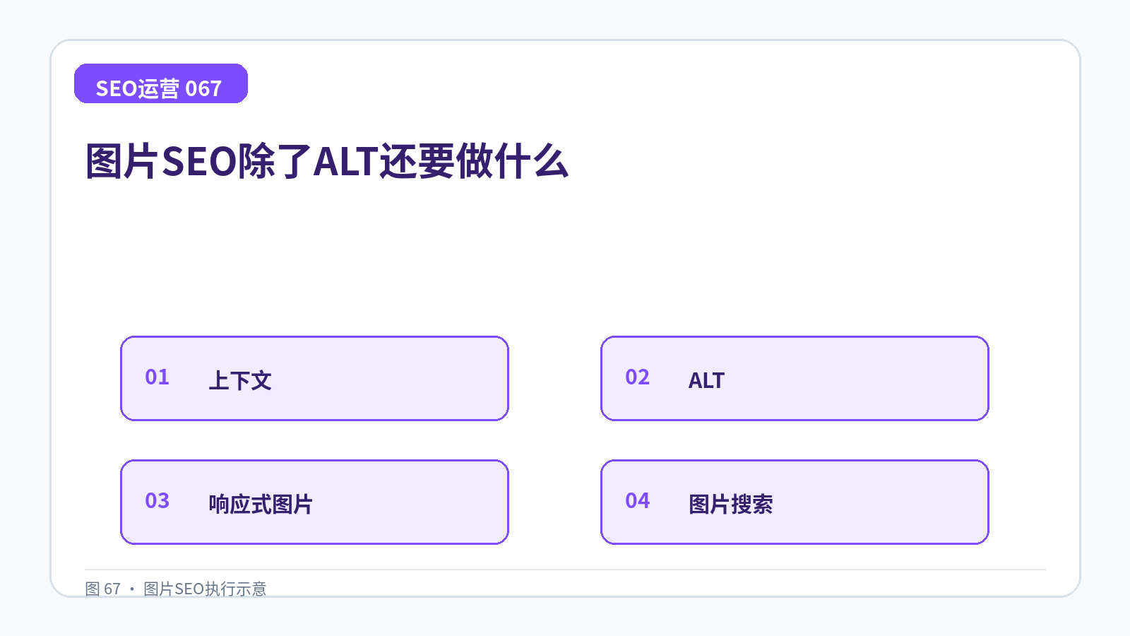 图片SEO除了ALT还要做什么技术示意图,展示上下文、ALT、响应式图片、图片搜索