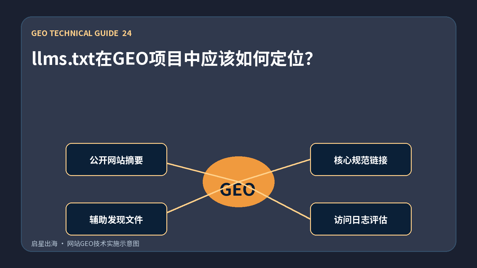 llms.txt在GEO项目中应该如何定位?