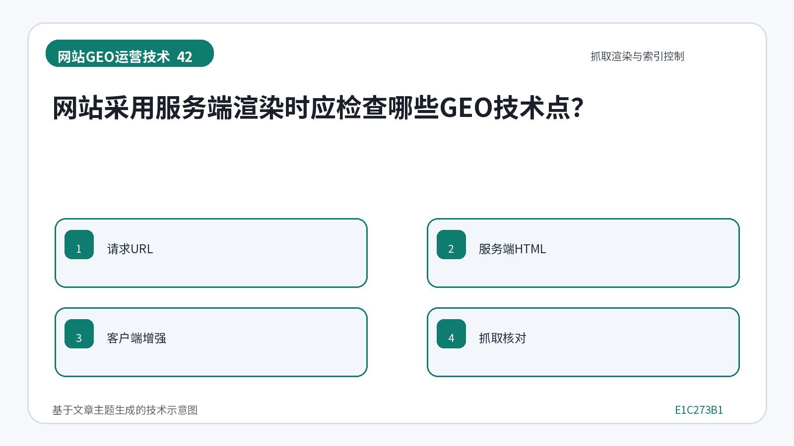 网站GEO优化技术示意图:网站采用服务端渲染时应检查哪些GEO技术点?
