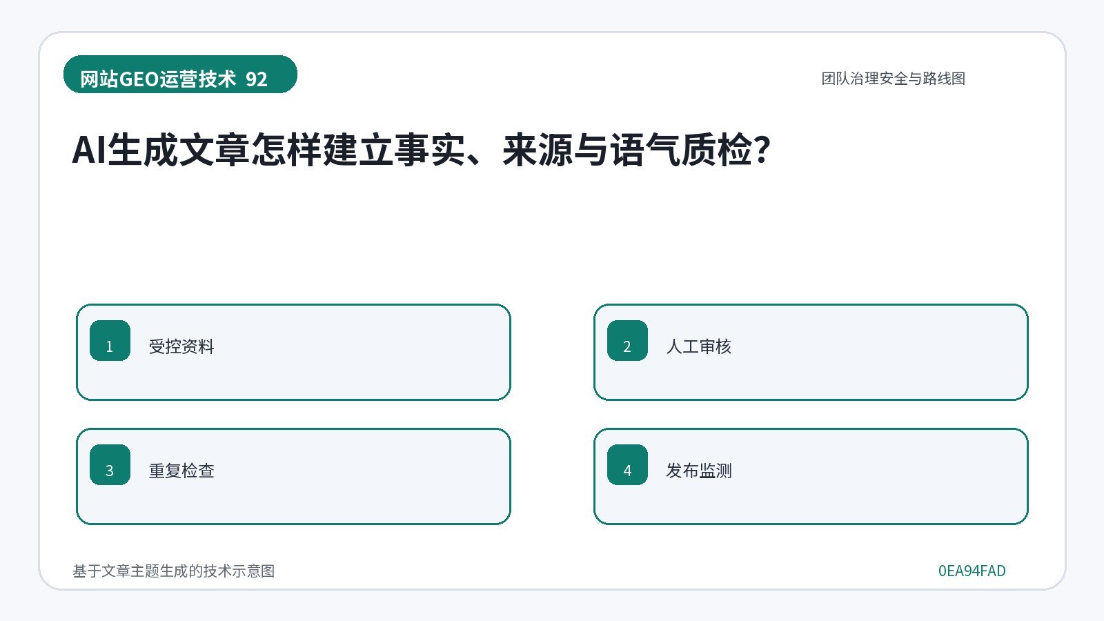 网站GEO优化技术示意图:AI生成文章怎样建立事实、来源与语气质检?
