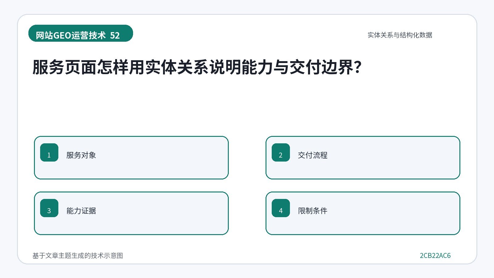 网站GEO优化技术示意图:服务页面怎样用实体关系说明能力与交付边界?