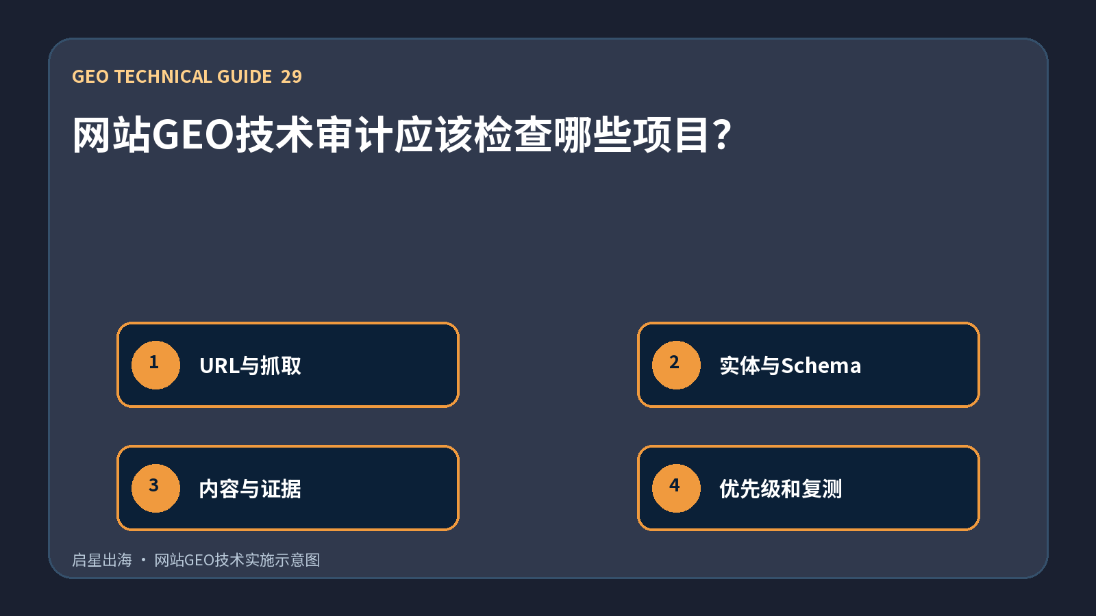 网站GEO技术审计应该检查哪些项目?